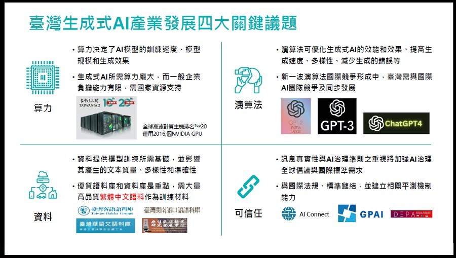 雖然目前台灣尚未擁有真正可用的LLM，但企業可考慮從資料、算力、算法、可信任等面向著手，強化自身優勢。（source：工研院）