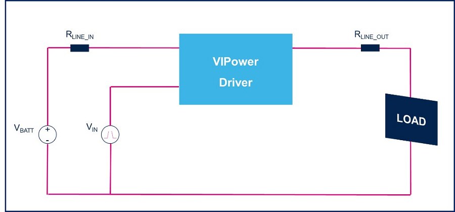 VIPower驅動器模擬實驗的電路圖