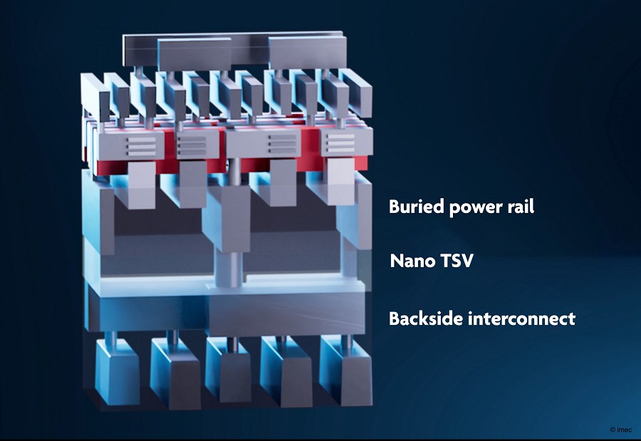 晶背供電網路（BSPDN）的應用是imec進入CMOS 2.0時代的初步徵兆之一。（source：imec）