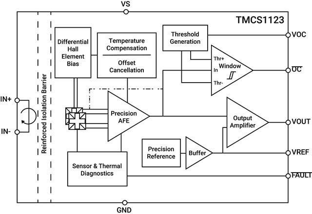 TMCS1123方塊圖（source：德州儀器）