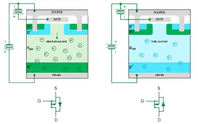 N通道和P通道功率MOSFET橫截面及其符號標示