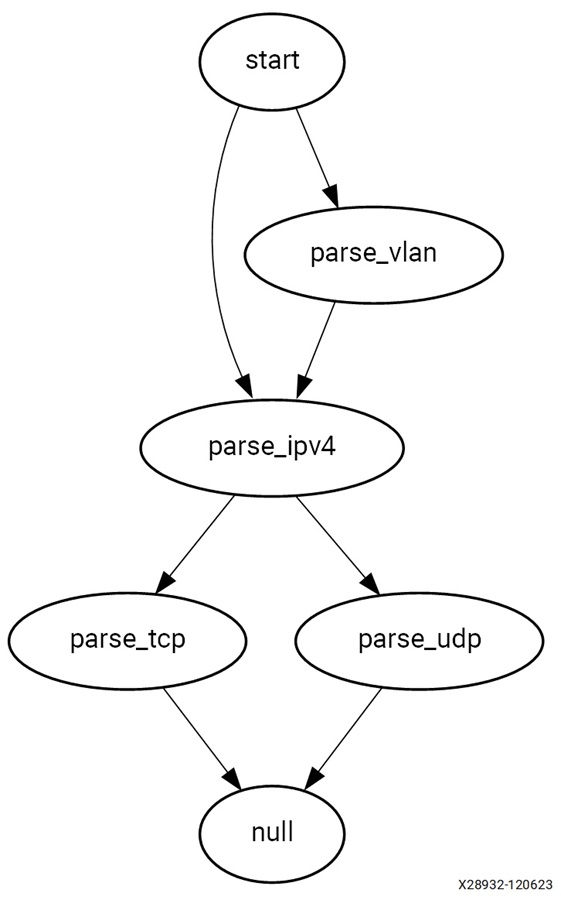 FiveTuple.p4 解析圖