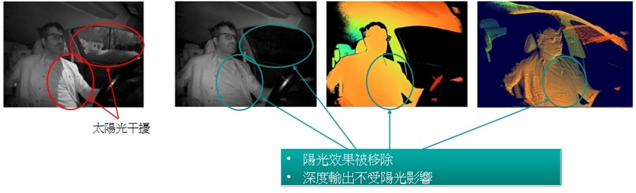 不受人工或自然的光源所干擾