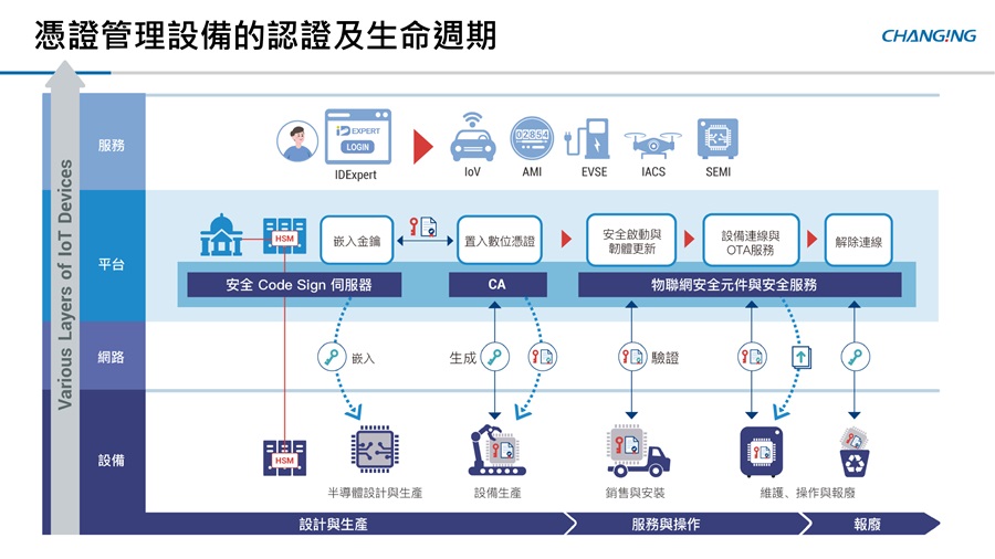 全景軟體在IoT設備的整個生命週期中，提供多層次的安全保障。（source：全景軟體）