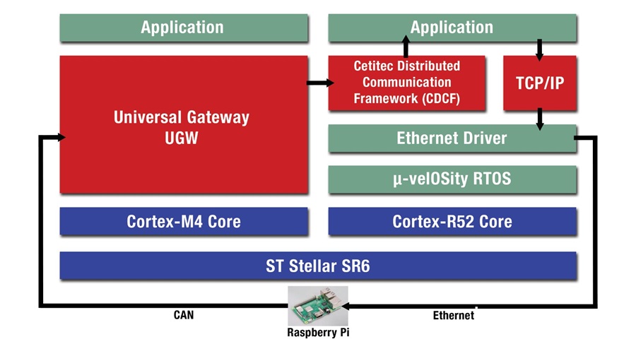 Stellar DME路由軟體堆疊的架構圖