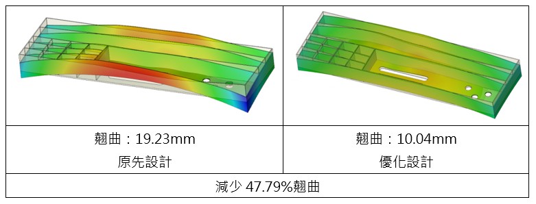 原先設計與優化設計的對比