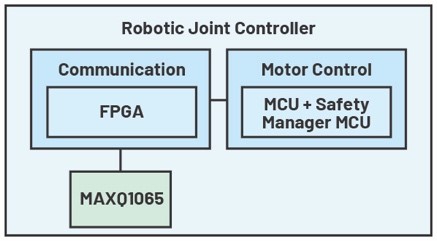 MAXQ1065在機器人聯合控制系統中的潛在應用