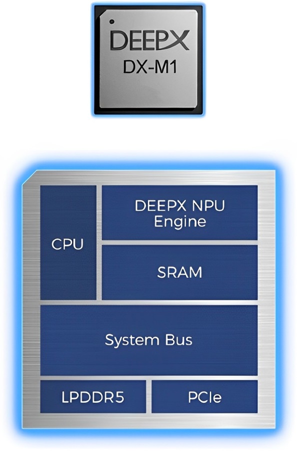 DEEPX DX-M1 晶片架構圖（source：艾飛思科技）