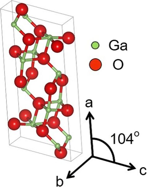 氧化鎵（Ga<sub>2</sub>O<sub>3</sub>）被視為第四代之寬能隙元件，圖為β-Ga2O3 的原子晶胞。（source：springer）