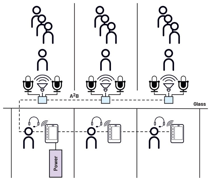 C櫃檯對講系統示例。