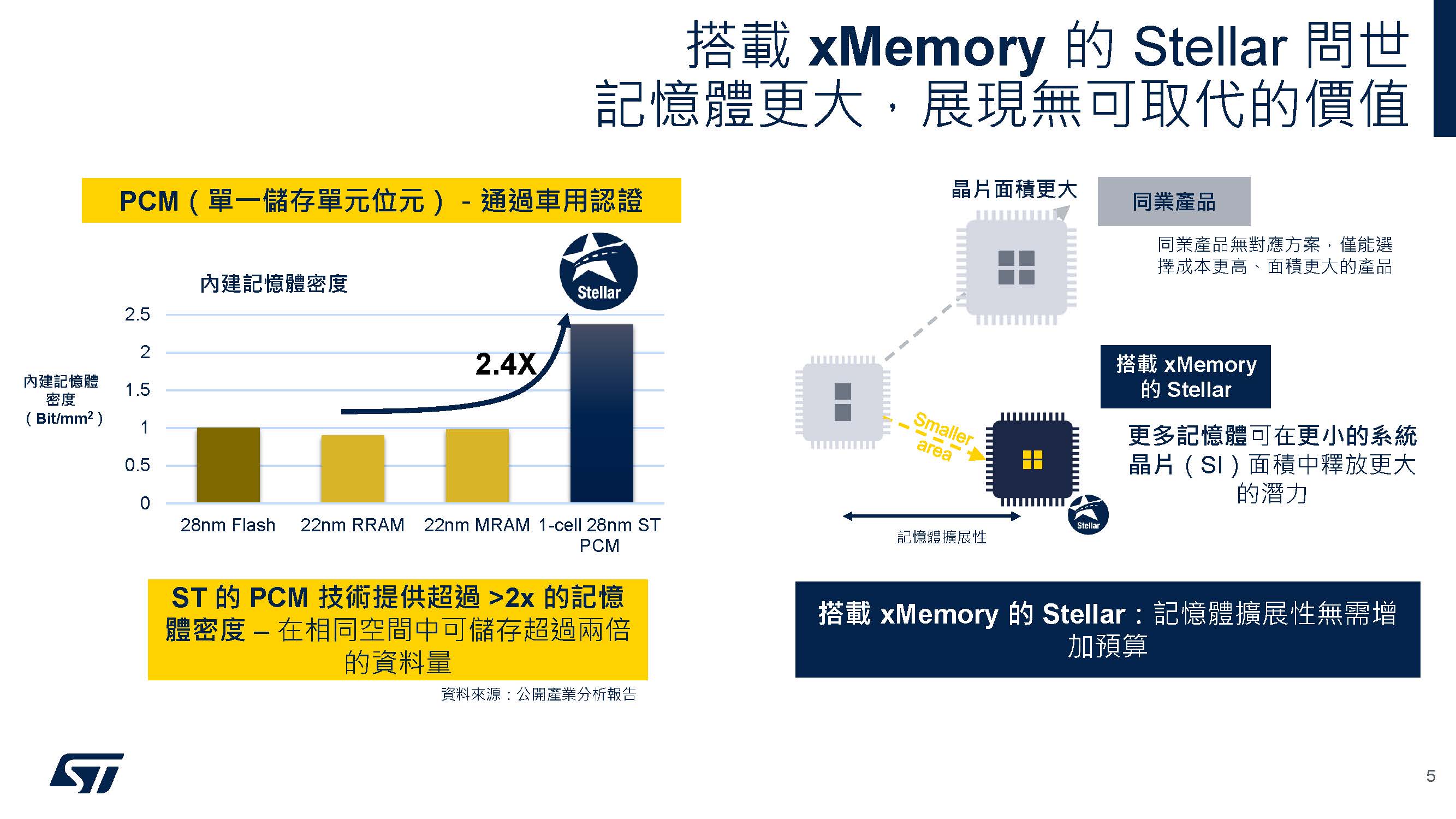 搭載xMemory的Stellar平台