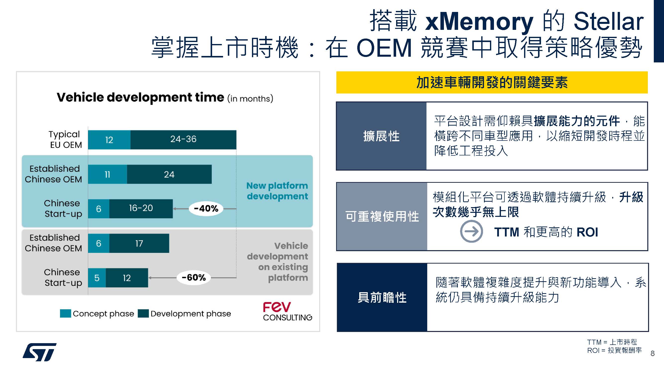 在OEM競賽中取得策略優勢