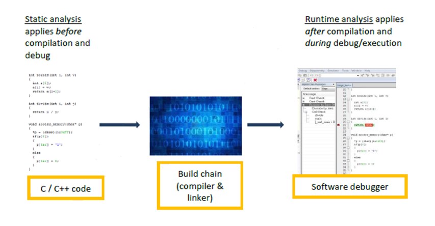 IAR Embedded Workbench–整合軟體測試與除錯