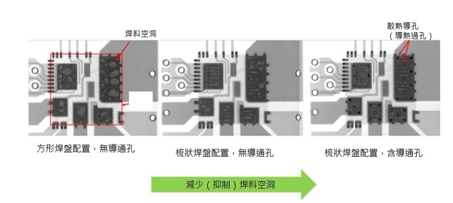 不同鋼板圖樣vs.導通孔比例