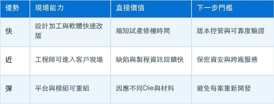 台灣設備商快近彈優勢與必須補上的能力
